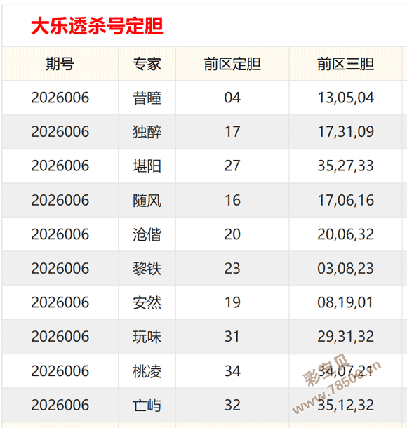 号码预测大,放送,海滨精选胆,上海体彩,上海体彩网,上海体彩网官网,体育彩票,体彩大乐透,竞彩足球,体彩公益