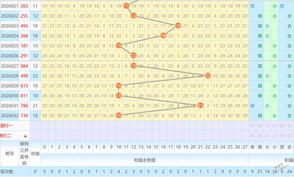 双色球,期惊喜揭晓,独家预测,上海体彩,上海体彩网,上海体彩网官网,体育彩票,体彩大乐透,竞彩足球,体彩公益