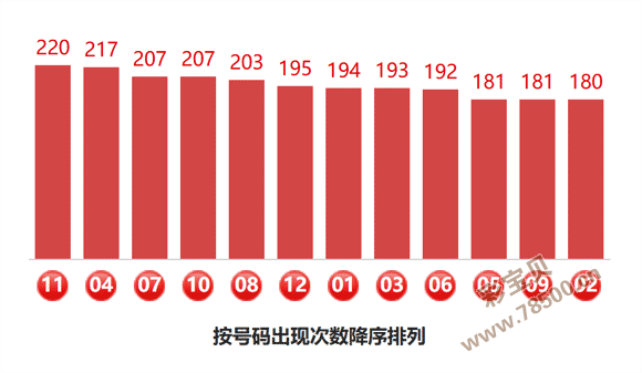 快乐玩彩,排列三,期专业考究,上海体彩,上海体彩网,上海体彩网官网,体育彩票,体彩大乐透,竞彩足球,体彩公益