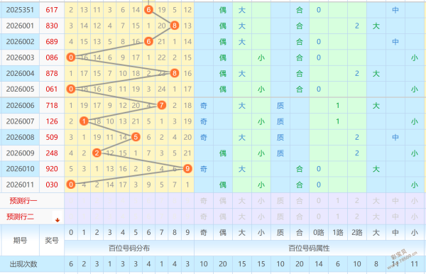 双色球,期独家预测,凤尾二码锁,上海体彩,上海体彩网,上海体彩网官网,体育彩票,体彩大乐透,竞彩足球,体彩公益