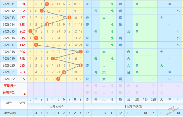 海滨独家揭,号码预测,海滨精选胆,上海体彩,上海体彩网,上海体彩网官网,体育彩票,体彩大乐透,竞彩足球,体彩公益