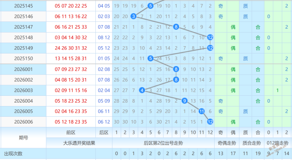 狗年盛宴,黄钥匙揭秘,福彩,上海体彩,上海体彩网,上海体彩网官网,体育彩票,体彩大乐透,竞彩足球,体彩公益