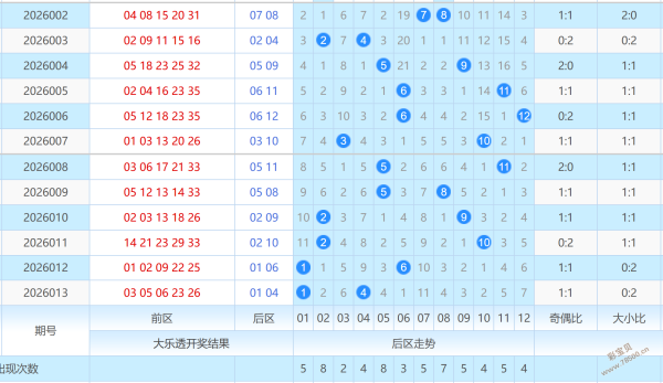 双色球预测,揭秘,期独中蓝球,上海体彩,上海体彩网,上海体彩网官网,体育彩票,体彩大乐透,竞彩足球,体彩公益