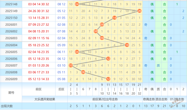 双色球,独家揭秘,绝版杀号一,上海体彩,上海体彩网,上海体彩网官网,体育彩票,体彩大乐透,竞彩足球,体彩公益