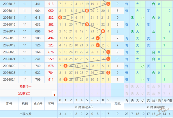 彩神人,期体彩排列,缩水过滤推,上海体彩,上海体彩网,上海体彩网官网,体育彩票,体彩大乐透,竞彩足球,体彩公益