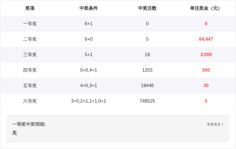 双色球,期专家稳杀,六蓝推荐,上海体彩,上海体彩网,上海体彩网官网,体育彩票,体彩大乐透,竞彩足球,体彩公益