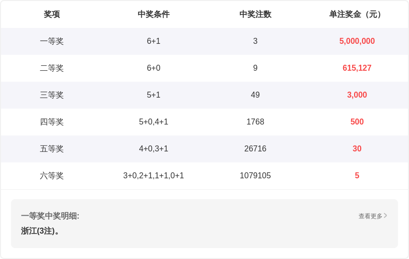 彩市秘籍,期双色球独,家红蓝预测,上海体彩,上海体彩网,上海体彩网官网,体育彩票,体彩大乐透,竞彩足球,体彩公益