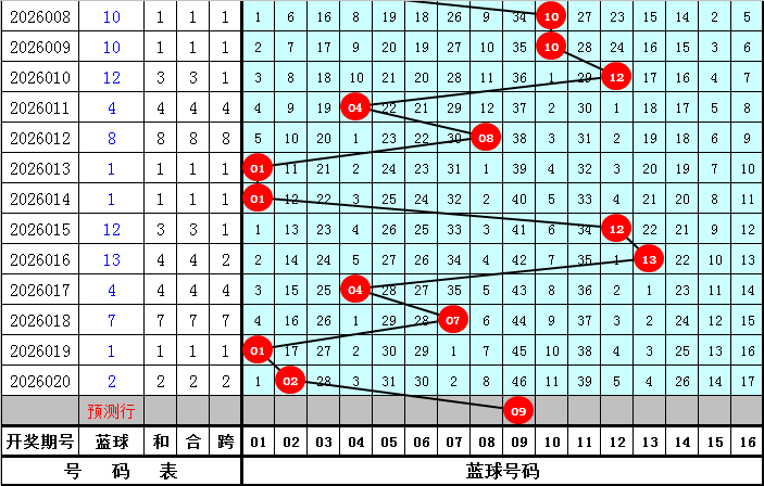 杨哥大乐透,期预测,专家定胆杀,上海体彩,上海体彩网,上海体彩网官网,体育彩票,体彩大乐透,竞彩足球,体彩公益