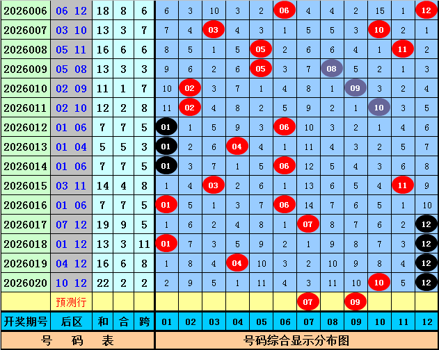 梅春揭秘,双色球,期红球精准,上海体彩,上海体彩网,上海体彩网官网,体育彩票,体彩大乐透,竞彩足球,体彩公益