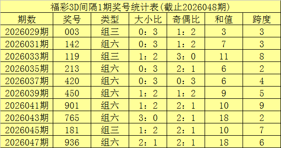 梅春揭秘,双色球,期红球精准,上海体彩,上海体彩网,上海体彩网官网,体育彩票,体彩大乐透,竞彩足球,体彩公益
