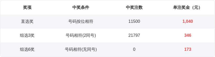贝贝托独家,揭秘,期大乐透生,上海体彩,上海体彩网,上海体彩网官网,体育彩票,体彩大乐透,竞彩足球,体彩公益