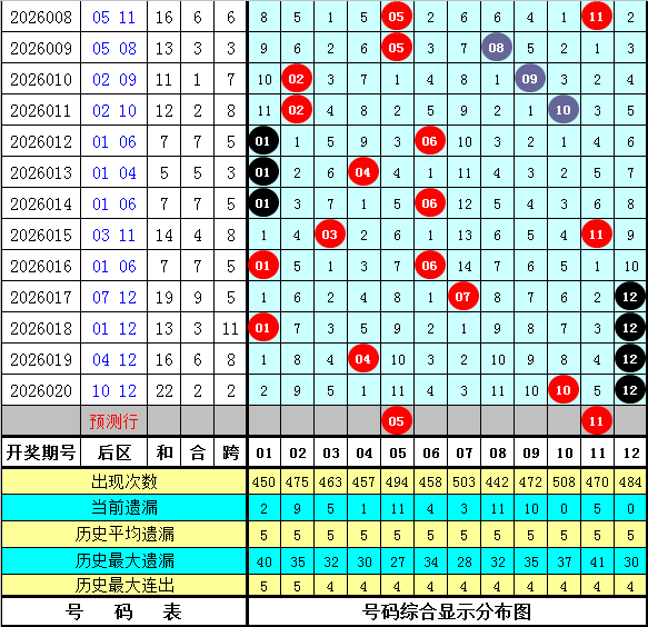 双色球专家,力荐质合分,前区十码精,上海体彩,上海体彩网,上海体彩网官网,体育彩票,体彩大乐透,竞彩足球,体彩公益
