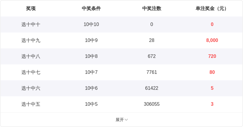 独家揭秘,期双色球今,晚开奖号码,上海体彩,上海体彩网,上海体彩网官网,体育彩票,体彩大乐透,竞彩足球,体彩公益