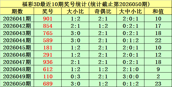 期大乐透专,家质合分析,推荐杀号定,上海体彩,上海体彩网,上海体彩网官网,体育彩票,体彩大乐透,竞彩足球,体彩公益