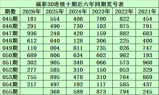 大乐透,期专家质合,分析推荐前,上海体彩,上海体彩网,上海体彩网官网,体育彩票,体彩大乐透,竞彩足球,体彩公益