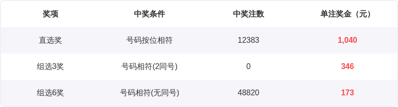 揭秘彩市秘,福彩,期独家二码,上海体彩,上海体彩网,上海体彩网官网,体育彩票,体彩大乐透,竞彩足球,体彩公益