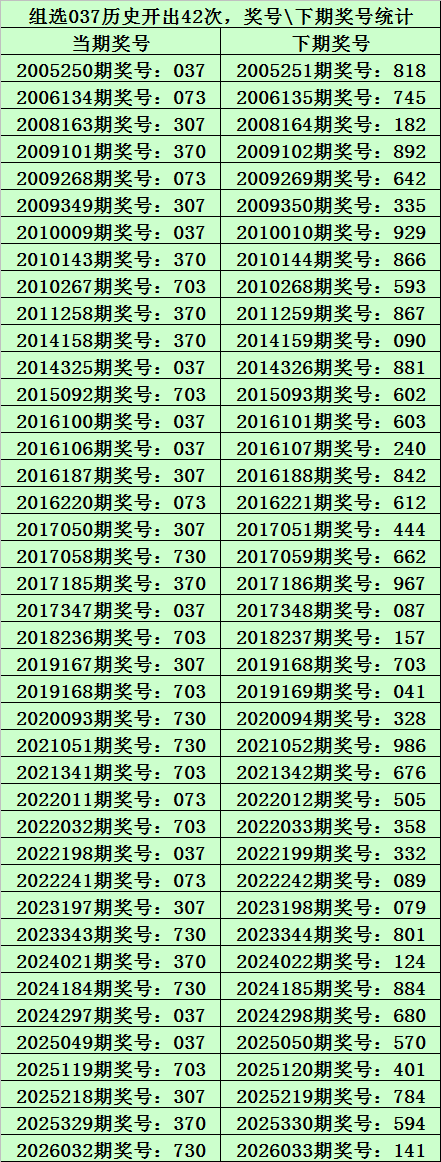 体彩大乐透,期专家推荐,选号,上海体彩,上海体彩网,上海体彩网官网,体育彩票,体彩大乐透,竞彩足球,体彩公益