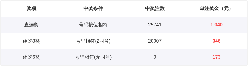 金莱双色球,首期开奖,专家推荐质,上海体彩,上海体彩网,上海体彩网官网,体育彩票,体彩大乐透,竞彩足球,体彩公益