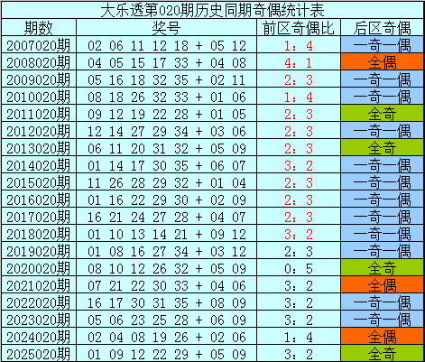 彩运指南,大乐透精准,预测,上海体彩,上海体彩网,上海体彩网官网,体育彩票,体彩大乐透,竞彩足球,体彩公益