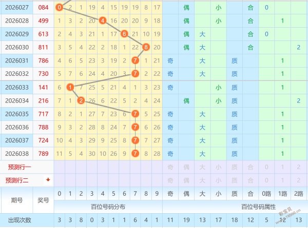 彩运指南,大乐透精准,预测,上海体彩,上海体彩网,上海体彩网官网,体育彩票,体彩大乐透,竞彩足球,体彩公益