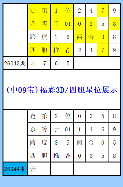 快乐八第,期垚哥质合,分析推荐,上海体彩,上海体彩网,上海体彩网官网,体育彩票,体彩大乐透,竞彩足球,体彩公益
