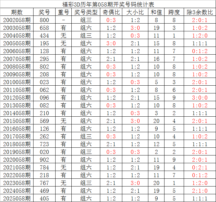 大乐透,期专家质合,分析推荐,上海体彩,上海体彩网,上海体彩网官网,体育彩票,体彩大乐透,竞彩足球,体彩公益