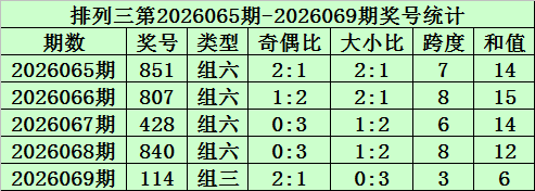 双色球,期专家推荐,百合定蓝精,上海体彩,上海体彩网,上海体彩网官网,体育彩票,体彩大乐透,竞彩足球,体彩公益
