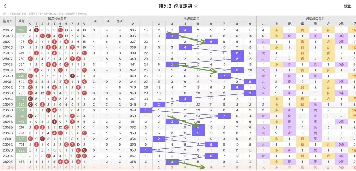 大乐透,期专家预测,一注,上海体彩,上海体彩网,上海体彩网官网,体育彩票,体彩大乐透,竞彩足球,体彩公益