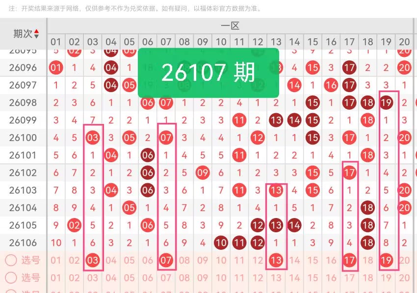 期大乐透专,家质合分析,推荐前区十,上海体彩,上海体彩网,上海体彩网官网,体育彩票,体彩大乐透,竞彩足球,体彩公益