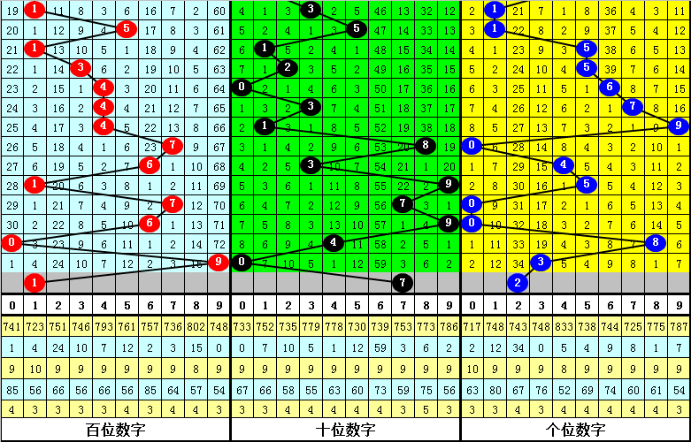 期大乐透专,家推荐,定胆,上海体彩,上海体彩网,上海体彩网官网,体育彩票,体彩大乐透,竞彩足球,体彩公益
