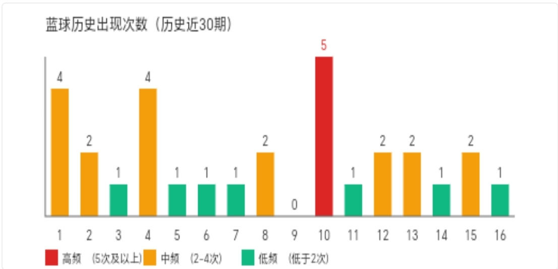 福彩,期专家推荐,独胆,上海体彩,上海体彩网,上海体彩网官网,体育彩票,体彩大乐透,竞彩足球,体彩公益