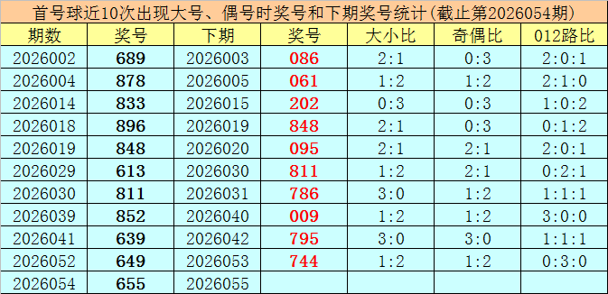 期大乐透专,家质合推荐,前区十码号,上海体彩,上海体彩网,上海体彩网官网,体育彩票,体彩大乐透,竞彩足球,体彩公益