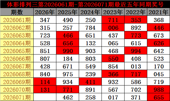 期大乐透专,家质合推荐,前区十码号,上海体彩,上海体彩网,上海体彩网官网,体育彩票,体彩大乐透,竞彩足球,体彩公益