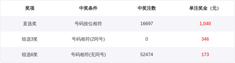 大乐透,期专家推荐,测号单复式,上海体彩,上海体彩网,上海体彩网官网,体育彩票,体彩大乐透,竞彩足球,体彩公益