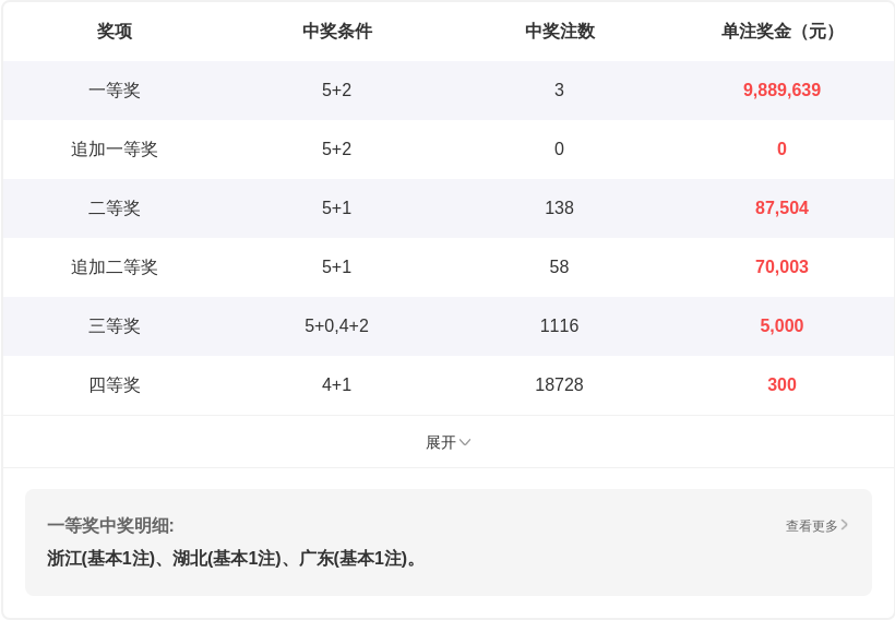 排列,期专家预测,推荐,上海体彩,上海体彩网,上海体彩网官网,体育彩票,体彩大乐透,竞彩足球,体彩公益
