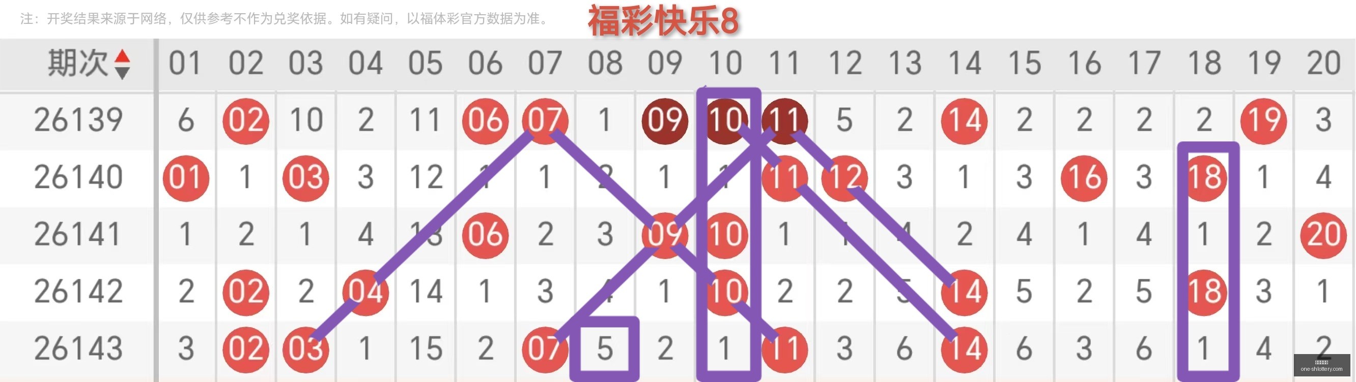 双色球,精准中奖预,测指南,上海体彩网官网,上海体彩网App,上海体彩网下载,购彩入口,体育彩票直播