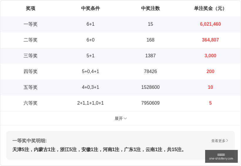 推荐,热门山泉排,期号码预测,上海体彩网官网,上海体彩网App,上海体彩网下载,购彩入口,体育彩票直播