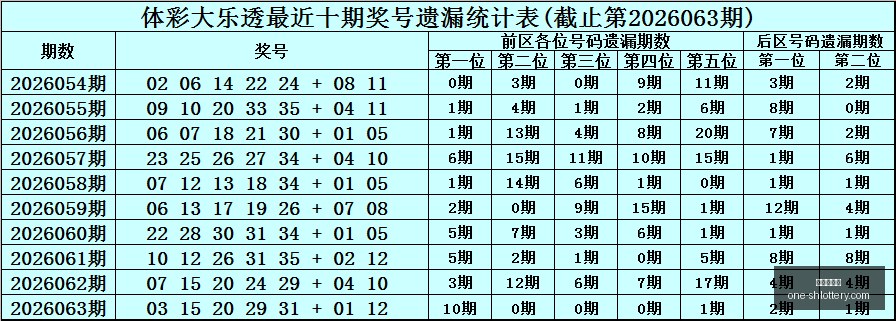 终极攻略,版带粉赚钱,攻略,上海体彩网官网,上海体彩网App,上海体彩网下载,购彩入口,体育彩票直播