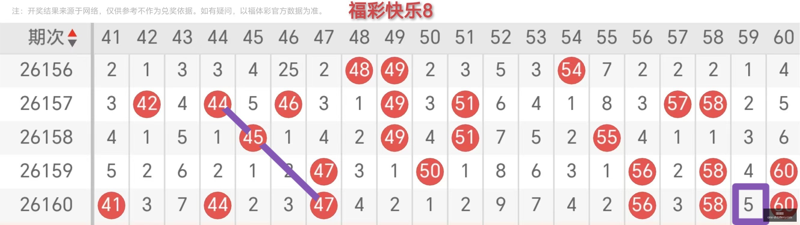 福彩快乐,期攻略解析,深度课程解,上海体彩网官网,上海体彩网App,上海体彩网下载,购彩入口,体育彩票直播