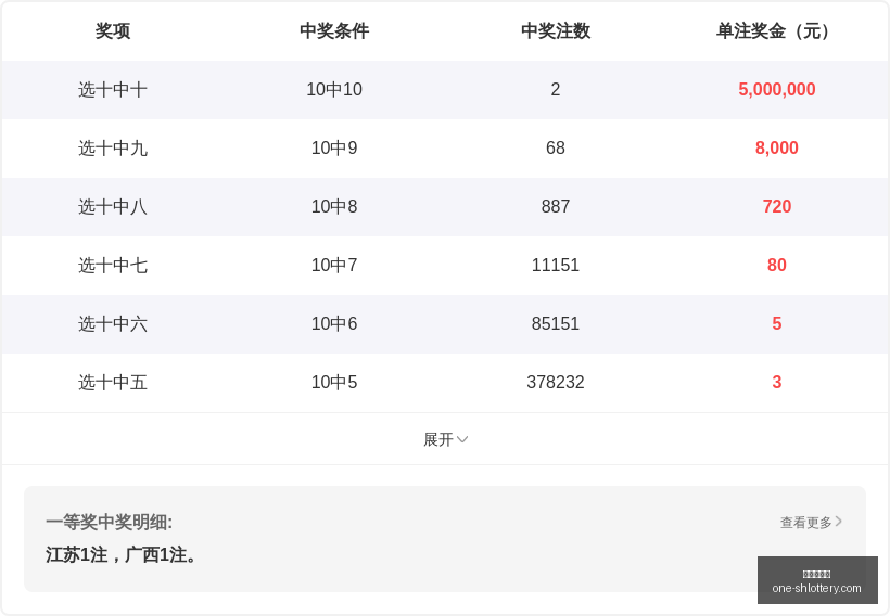 福彩快乐,期攻略解析,深度课程解,上海体彩网官网,上海体彩网App,上海体彩网下载,购彩入口,体育彩票直播