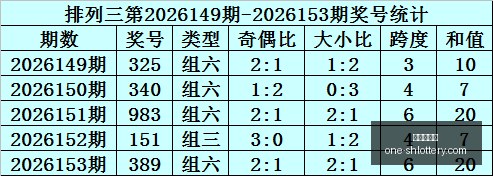 福彩快乐,期攻略解析,深度课程解,上海体彩网官网,上海体彩网App,上海体彩网下载,购彩入口,体育彩票直播