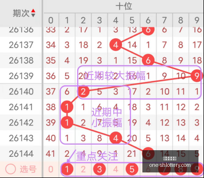 元宝大乐透,攻略,万累积收获,上海体彩网官网,上海体彩网App,上海体彩网下载,购彩入口,体育彩票直播