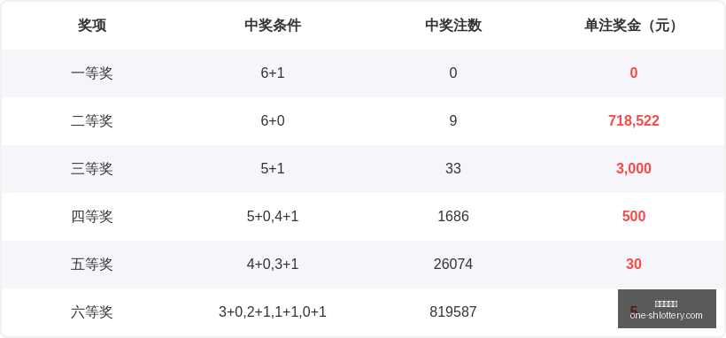 刘胜解析大,乐透,后区推荐,上海体彩网官网,上海体彩网App,上海体彩网下载,购彩入口,体育彩票直播