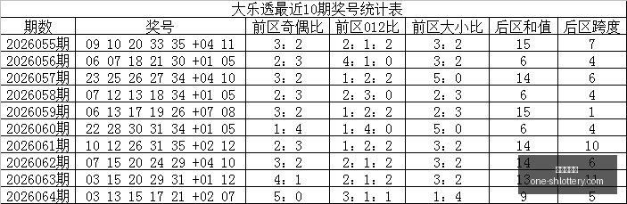 年排列,攻略,期深度解析,上海体彩网官网,上海体彩网App,上海体彩网下载,购彩入口,体育彩票直播