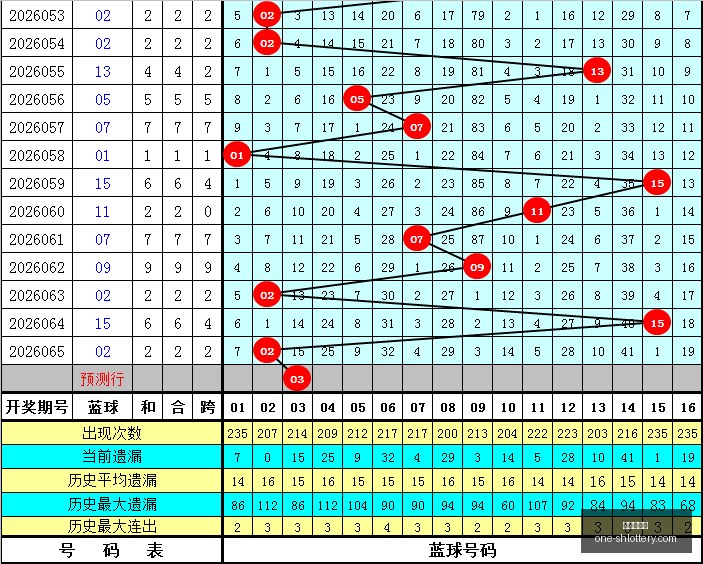年排列,攻略,期深度解析,上海体彩网官网,上海体彩网App,上海体彩网下载,购彩入口,体育彩票直播