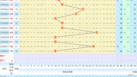 【双色球26014期惊喜揭晓】独家预测12红球+2蓝球，彩民福利大放送！