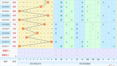 【双色球26期独家预测】凤尾二码锁定，中奖几率超乎想象！