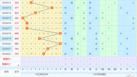 【海滨独家揭秘】2026041期3D号码预测：海滨精选胆码，每日必中秘籍大放送！