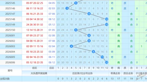 【彩界精英揭秘】福彩3D第028期精准剖析定位杀四码，战绩亮眼，实力不容小觑！
