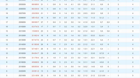 【双色球预测揭秘】第2026010期独中蓝球神算，精选一码助你梦想启航：01号码不容错过！